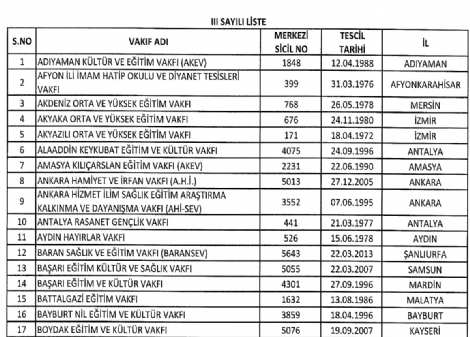 turgut-ozal-universitesi-kapatildi-8639001_2831_m.jpg turgut-ozal-universitesi-kapatildi-8639001_2831_m.jpg