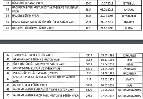 turgut-ozal-universitesi-kapatildi-8639001_2927_m.jpg turgut-ozal-universitesi-kapatildi-8639001_2927_m.jpg