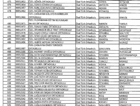 turgut-ozal-universitesi-kapatildi-8639001_3837_m.jpg turgut-ozal-universitesi-kapatildi-8639001_3837_m.jpg