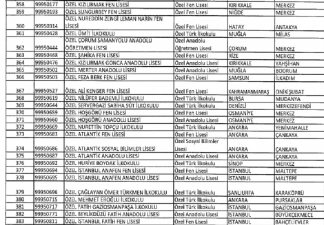 turgut-ozal-universitesi-kapatildi-8639001_4361_m.jpg turgut-ozal-universitesi-kapatildi-8639001_4361_m.jpg