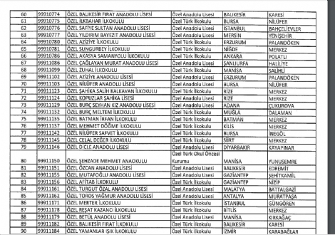 turgut-ozal-universitesi-kapatildi-8639001_4605_m.jpg turgut-ozal-universitesi-kapatildi-8639001_4605_m.jpg