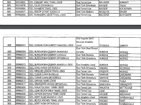 turgut-ozal-universitesi-kapatildi-8639001_6258_m.jpg turgut-ozal-universitesi-kapatildi-8639001_6258_m.jpg