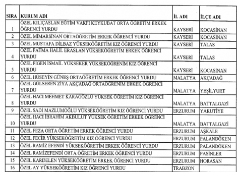 turgut-ozal-universitesi-kapatildi-8639001_6341_m.jpg turgut-ozal-universitesi-kapatildi-8639001_6341_m.jpg
