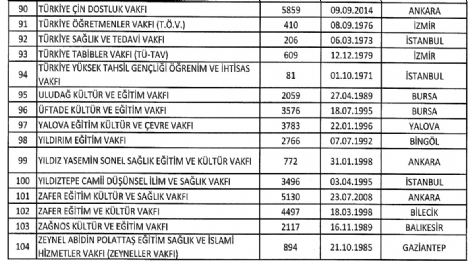 turgut-ozal-universitesi-kapatildi-8639001_6513_m.jpg turgut-ozal-universitesi-kapatildi-8639001_6513_m.jpg
