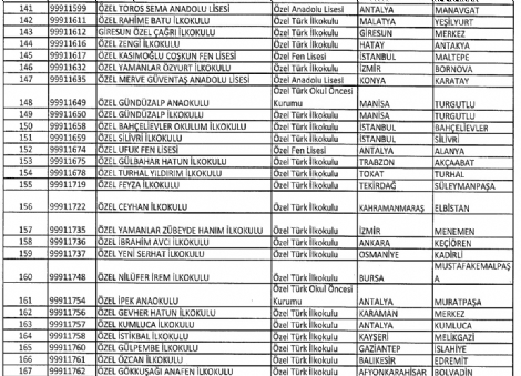 turgut-ozal-universitesi-kapatildi-8639001_706_m.jpg turgut-ozal-universitesi-kapatildi-8639001_706_m.jpg