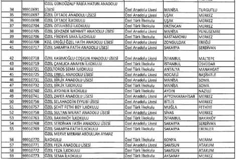 turgut-ozal-universitesi-kapatildi-8639001_7395_m.jpg turgut-ozal-universitesi-kapatildi-8639001_7395_m.jpg