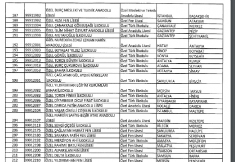 turgut-ozal-universitesi-kapatildi-8639001_7605_m.jpg turgut-ozal-universitesi-kapatildi-8639001_7605_m.jpg