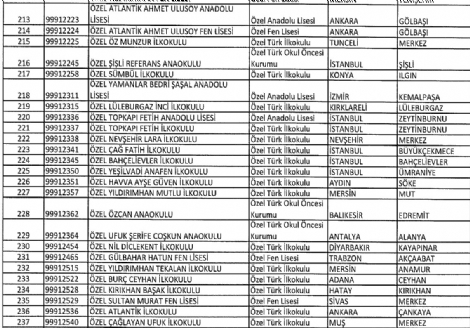 turgut-ozal-universitesi-kapatildi-8639001_8079_m.jpg turgut-ozal-universitesi-kapatildi-8639001_8079_m.jpg