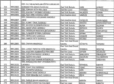 turgut-ozal-universitesi-kapatildi-8639001_8190_m.jpg turgut-ozal-universitesi-kapatildi-8639001_8190_m.jpg