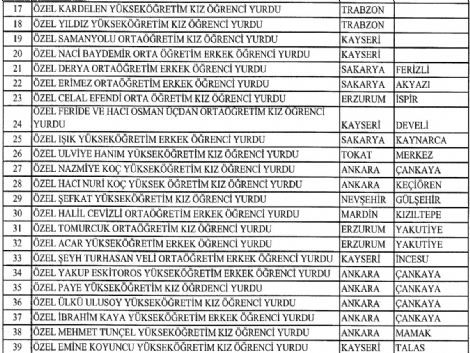 turgut-ozal-universitesi-kapatildi-8639001_8418_m.jpg turgut-ozal-universitesi-kapatildi-8639001_8418_m.jpg