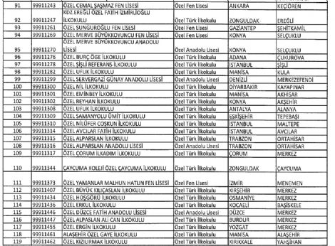 turgut-ozal-universitesi-kapatildi-8639001_8453_m.jpg turgut-ozal-universitesi-kapatildi-8639001_8453_m.jpg