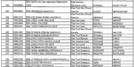 turgut-ozal-universitesi-kapatildi-8639001_8810_m.jpg turgut-ozal-universitesi-kapatildi-8639001_8810_m.jpg