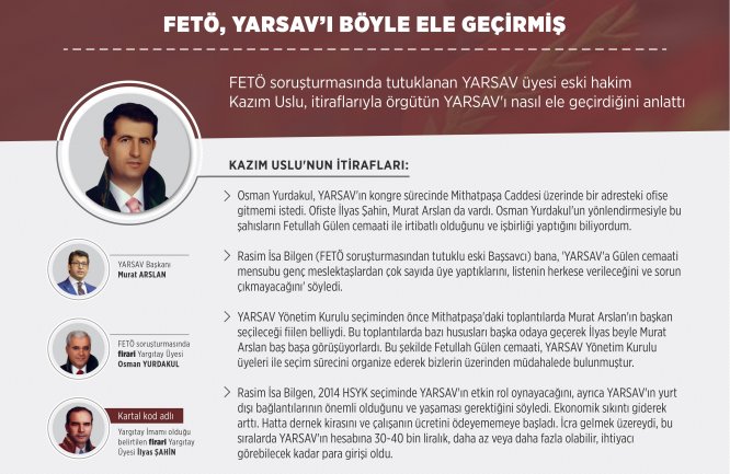 İtirafçı Olan Eski Konya Hakimi FetÖ Nün Yarsav ı Nasıl