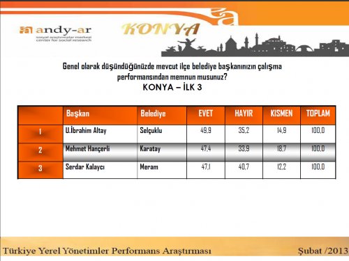 yerel_ynetimler_performans_aratrmas_2.jpg