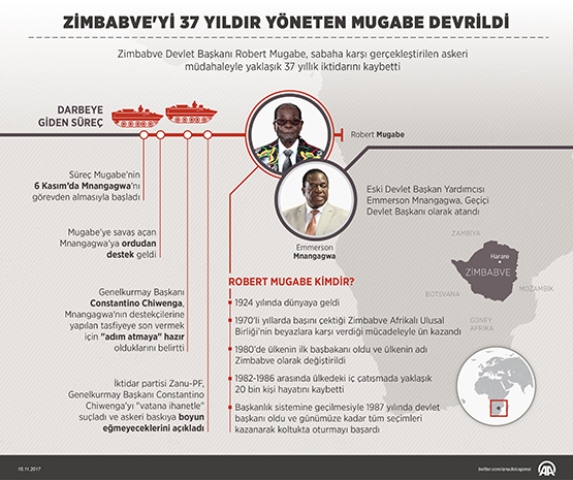 zimbabve’yi-37-yildir-yoneten-mugabe-askeri-mudahaleyle-devrildi-1.jpg